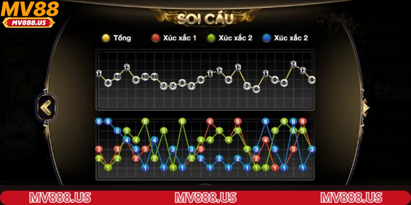 Dự đoán tài xỉu theo cầu gãy cũng rất hiệu quả